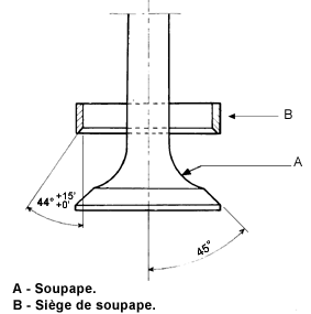 Soupapes